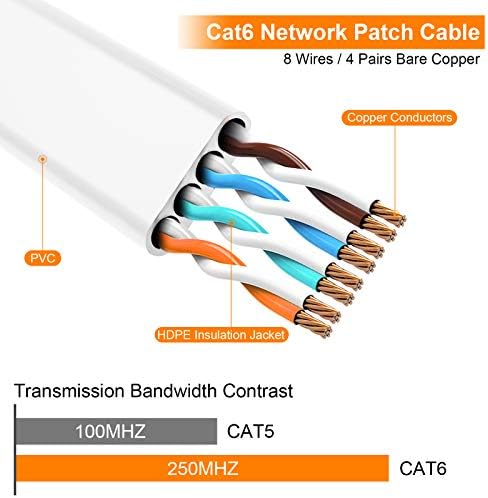 Ethernet кабел Cat6 20 фута, плоски пластир въжета интернет–Lan - Плътен високоскоростна компютърна тел Cat
