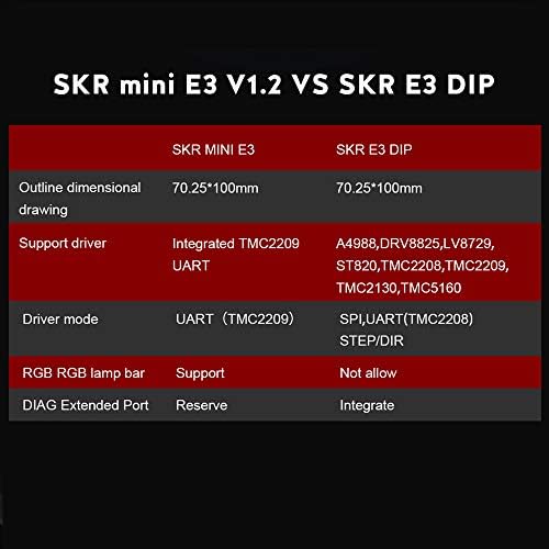 BIGTREETECH Diect SKR Mini E3 V2.0 32bit Такса за управление + TFT35 E3 V3.0.1 Сензорен екран, който е Съвместим