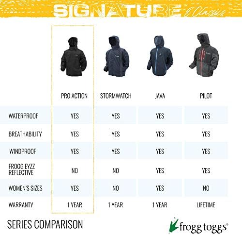 Мъжки яке FROGG TOGGS Pro Action Jacket
