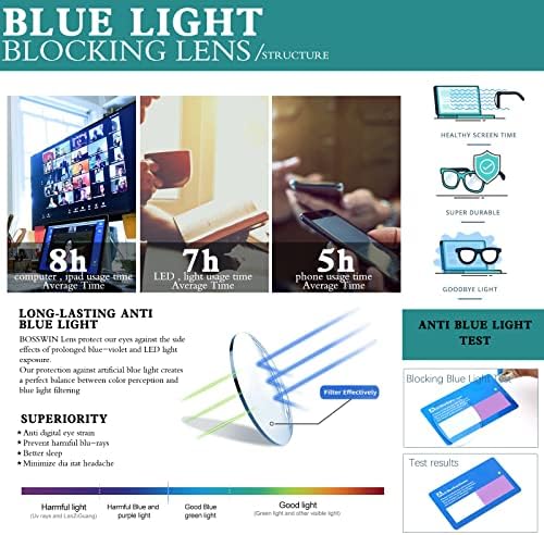 Очила BOSSWIN със синя светлина, 2 опаковки, Модни Кръгла Дограма в Полурамке За компютър/ Игри/ Четене / tv,