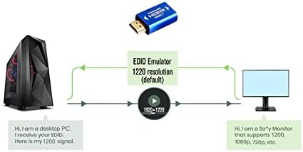 SRhonyra HDMI EDID Емулатор Чрез Алуминиев, 4-то поколение, без глава Калъф за Видеоразветвителя, Удължител, Чрез Адаптер, щекер за свързване към гнездото, фиктивен щепсел (hd